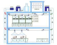 实验室通风工程废气处理-深圳专业通风工程设计公司
