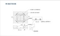 上海楼承板厂家-楼承板价格-上海重点工程选用的楼承板