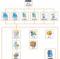 广州天河 Y3系统 自动跟单功能