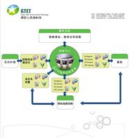 惠州能源管理中心建设价格 可以选择广东绿巨人