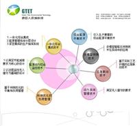 东莞能源管理中心建设可以选择广东绿巨人