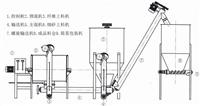 投资180型搅拌站价格,一个月能打多少方混凝土