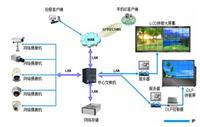 南京康卓科技泵站自动化监控系统设计效果图