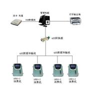 杭州制造IC卡 S50芯片 上城手持机消费系统制作厂家