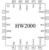 HW2000国际通用2.4GHzISM工作频段