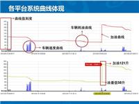 防水GPS防偷油终端供应商 之诺免费安装