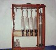 1901奥式气体分析器/三管气体分析器