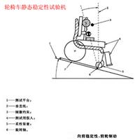 ISO7176轮椅车静态稳定性试验机 轮椅车检测设备专业厂家直销