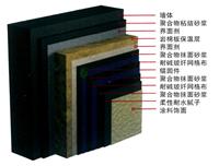 岩棉板双层耐碱玻纤网抹灰外墙保温系统—