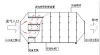 废气治理 活性炭吸附废气装置