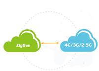 厦门四信F8A25 ZigBee+LTE/EVDO ROUTER工业级zigbee无线路由器