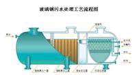 漳州地区农村生活污水处理环保设备价格较有优势的厂家