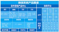 深圳微信公众号怎么推广，微信定制开发找哪家公司