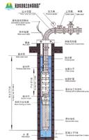 天津津南深井潜水泵生产厂家，高温潜水泵现货供应