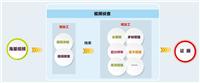 明景神眼视频侦查联合作战平台