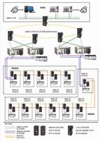 Ci-RF系列S908 RIO总线及以太网网管交换机煤矿应用