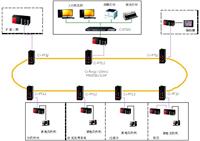 讯记Ci-PF系列PROFIBUS光纤中继器水处理应用