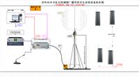 无线消防紧急广播系统,无线广播系统