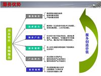 财务软件公司,财务软件价格,