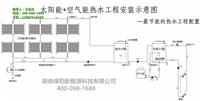 绿阳新能源/太阳能热水工程报价/空气能热泵价格