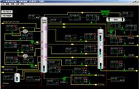 供应油页岩炼油DCS自动化控制系统