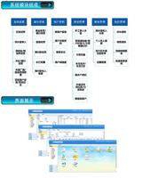 广西水务行业信息化平台