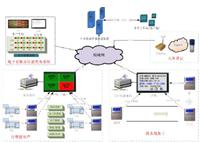 智能仓储物流管理系统 仓库货物管理软件