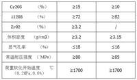 郑州驹达刚玉浇注料优质耐磨刚玉浇注料价格实惠