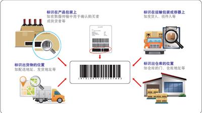 北京商品条形码申请*，如何办理北京商品条形码步骤
