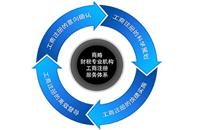 东莞黄江公司注册网络时代的信息化