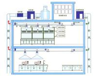 实验室通风工程废气处理_广东通风工程设计公司