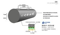 大型储备罐价格|安徽亳州双层罐设备供应