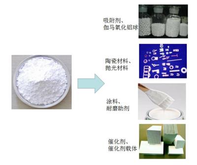 高纯纳米氧化镁MgO阻燃剂陶瓷填充剂橡胶涂料耐火材料