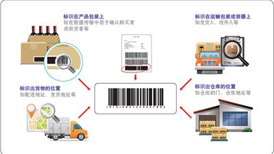 哈尔滨商标注册，费用较低，888元一件，可查询