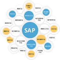 杭州SAP ERP软件_浙江ERP公司_SAP ERP系统