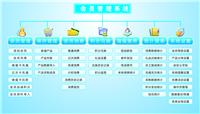 重庆塑胶卡制作、重庆会员卡制作工厂、重庆制卡地、重庆会员管理软件，会员系统