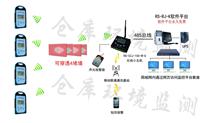 河北 医药库房新版GSP温湿度监控系统 短信报警 实时上传