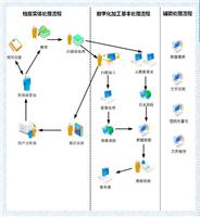 病历档案数字化 病历档案真空封装保管 档案整理 档案用品 档案软件