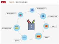 供应北京二维码礼品卡、兑换系统，一键指派订单，节省物流成本