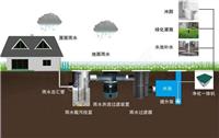 雨水回收利用系统价格