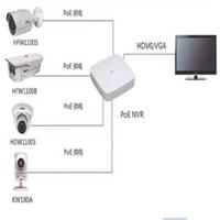 供兰州网络监控安装和甘肃视频监控设备价格