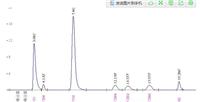北京变压器油分析用气相色谱仪-泰特仪器