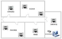 广西玉林药品仓库温湿度监测系统MH-TH01