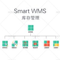 Smart WMS 仓库管理系统 V3.2 库存管理模块