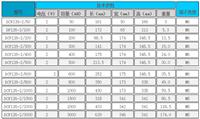 广州市*电通蓄电池DFC126-2/100免运费报价热火销售