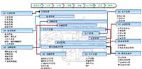 服装ERP——ERP项目管理失控的四种表现