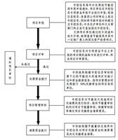 代理节能技术改造专项申报 提供申报一条龙服务 上海祁道