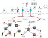 煤矿井下通讯系统-矿用无线通讯系统-煤矿井下无线通信