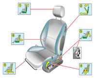 专业改装汽车电动座椅 按钮调节座椅 电动调节座椅记忆座椅