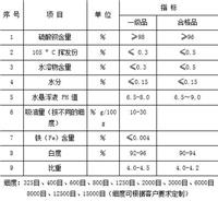 芜湖龙曼塑料用金红石型钛白粉R907